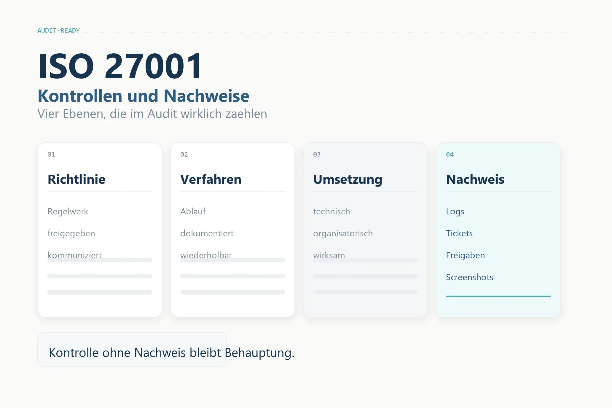 Minimalistische Grafik zu ISO 27001 mit den vier Ebenen Richtlinie, Verfahren, Umsetzung und Nachweis auf weißem Hintergrund