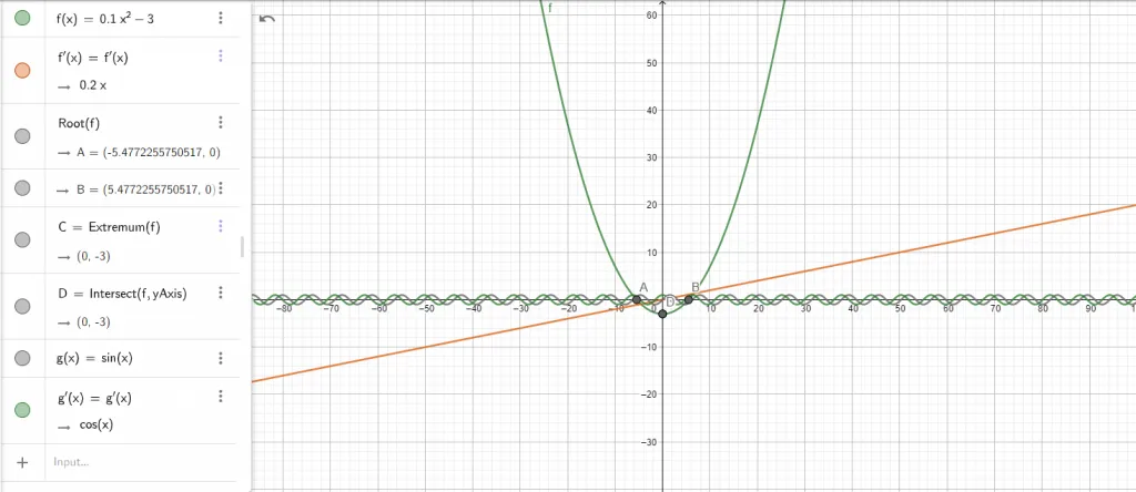 GeoGebra für Anfänger